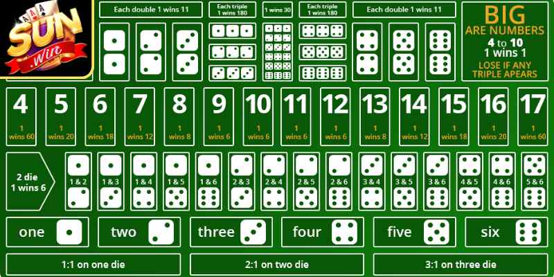 Game Xúc Xắc Online – Bí Quyết Dự Đoán Điểm Số Chuẩn 3 Kinh nghiệm để người chơi đánh xúc xắc thắng lớn