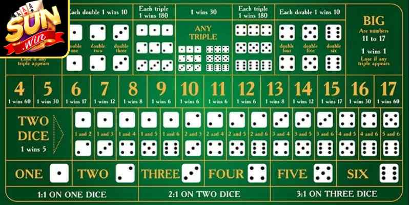 Game Xúc Xắc Online – Bí Quyết Dự Đoán Điểm Số Chuẩn 1 Tham gia game xúc xắc cần phải nắm rõ luật chơi