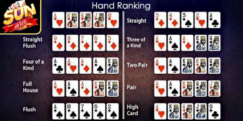 Xếp Hạng Hand Bài – Quy Tắc Phân Định Thắng Thua Poker 1 Xếp hạng hand bài cụ thể trong Poker