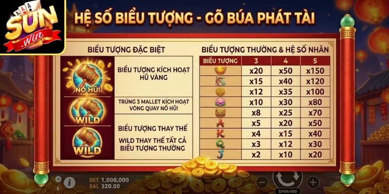 Gõ Búa Phát Tài - Siêu Phẩm Nổ Hũ Trực Tuyến Thắng To 3 Dừng bấm nút giúp tái thiết lập chu kỳ